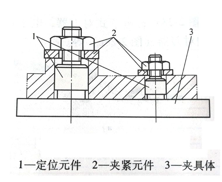 精密零件加工數(shù)控機床夾具的基本知識