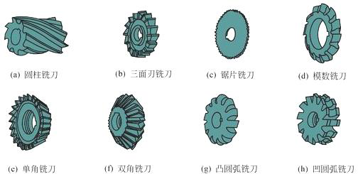 車銑復(fù)合加工銑刀的幾何角度選用知識
