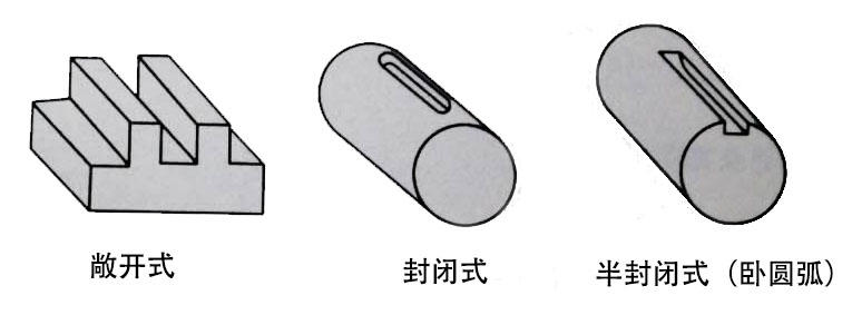 精密零件加工直角溝槽與特形溝槽銑削技術(shù)知識點