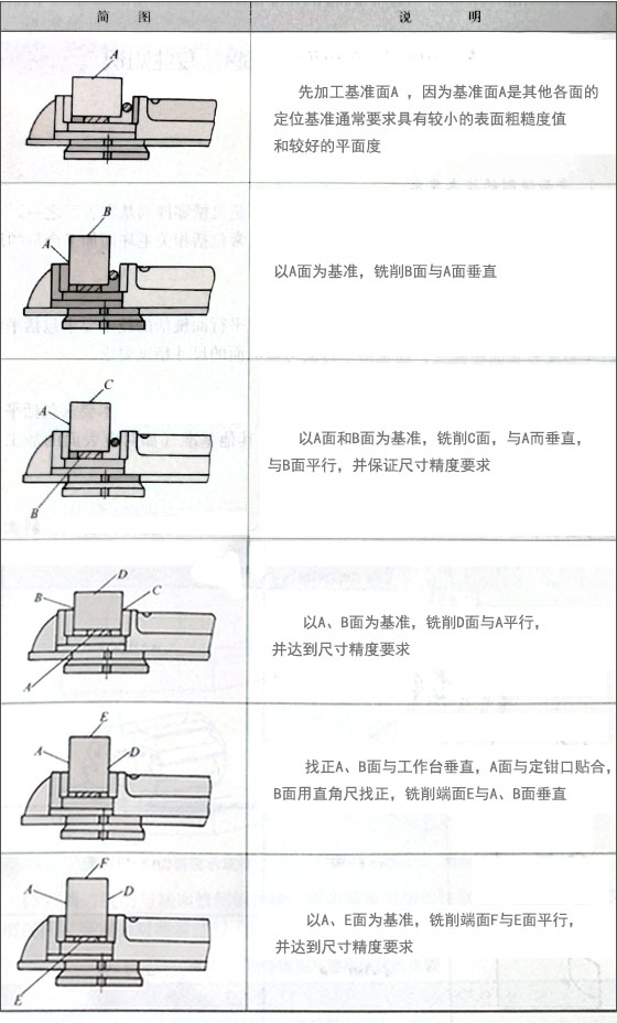 精密零件加工平面與連接面的銑削特點(diǎn)
