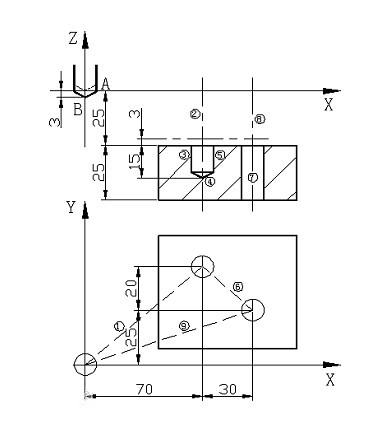 數(shù)控車精密加工常用的三種補(bǔ)償方法有哪些