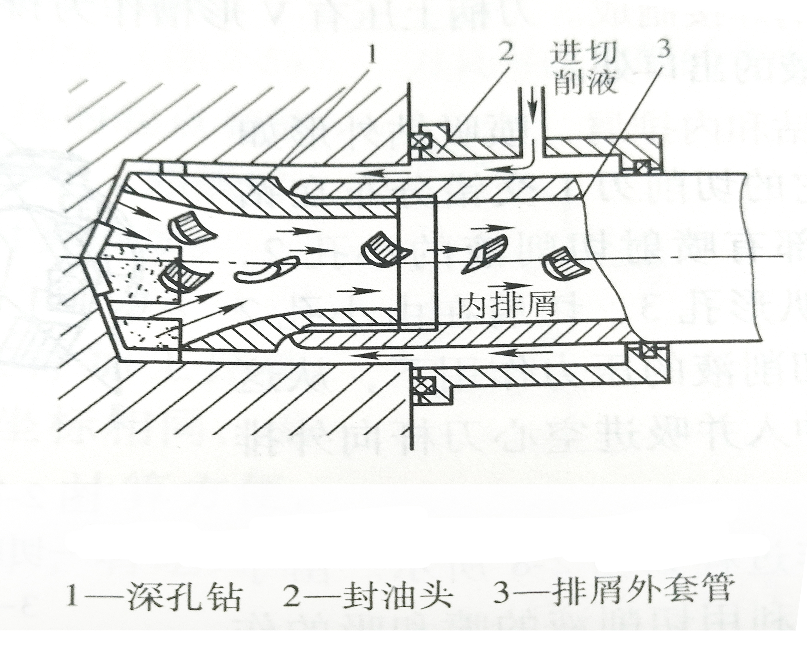 三種深孔精密零件加工辦法,讓你學(xué)會(huì)深孔加工