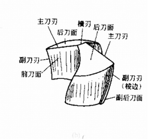 圖解：車床精密零件加工用到的麻花鉆基礎(chǔ)知識(shí)