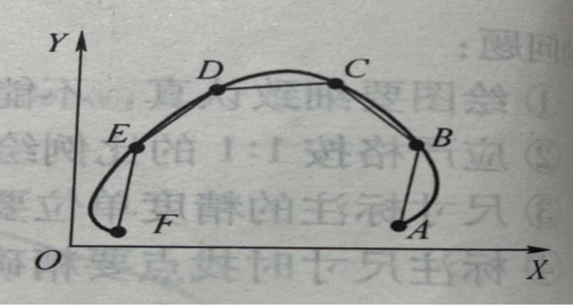 精密零件加工常用的三種編程擬合計算方法