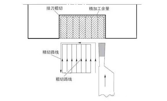 精密零件加工槽的三個(gè)加工路線分析