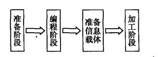 兩分鐘讓你了解精密零件加工前四個(gè)準(zhǔn)備階段