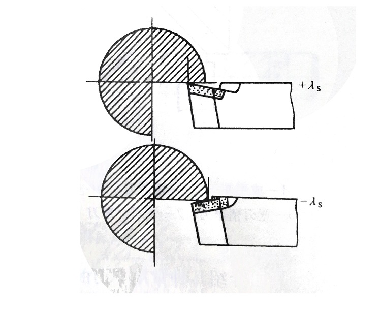 負(fù)刃傾角對(duì)刀尖的保護(hù)作用.jpg