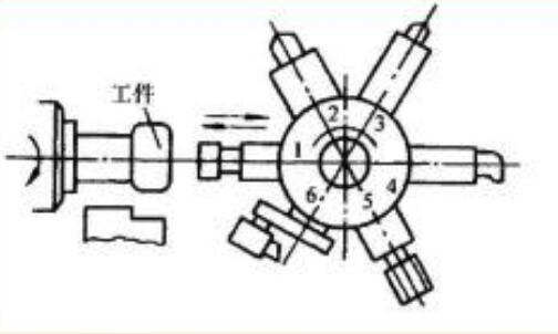 六角轉(zhuǎn)臺(tái)車(chē)床的不同工步.png