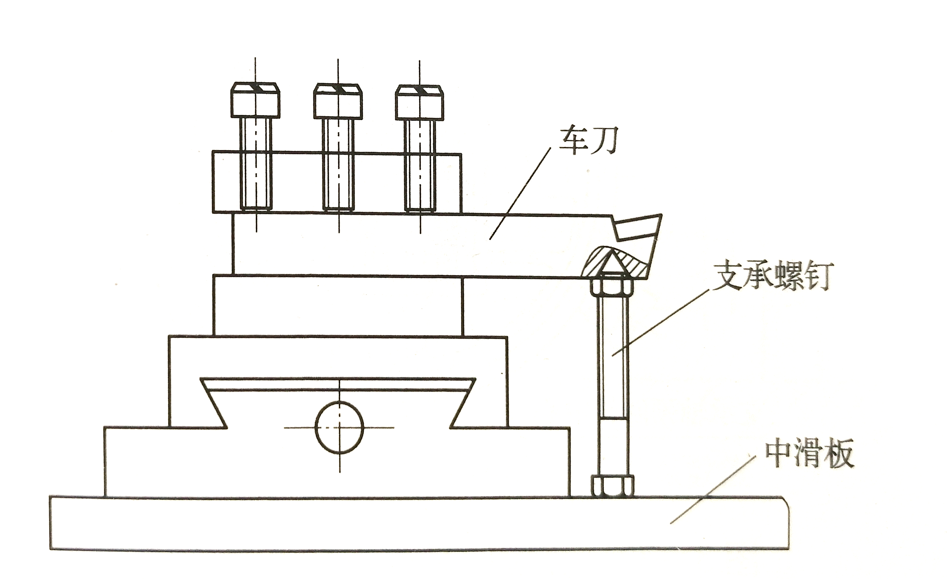 精密零件加工-輔助支承車刀.jpg