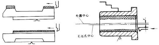 基準(zhǔn)面先行原則.png