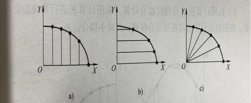 非圓曲線節(jié)點(diǎn)的等間距擬合.png