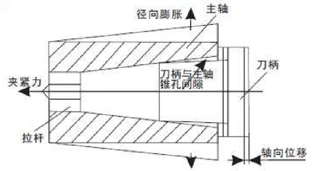 刀具系統(tǒng)的動平衡.jpg