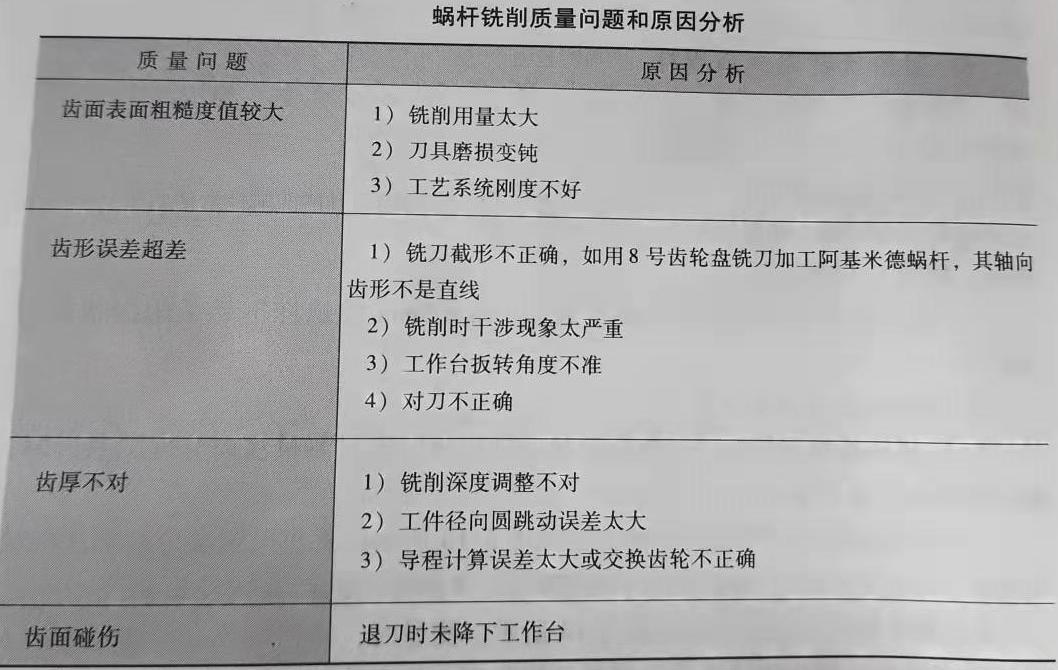 蝸桿切削質(zhì)量問(wèn)題和原因分析.jpg